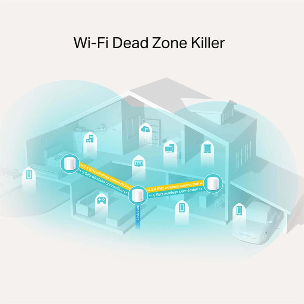3 יח' באריזה של מגדיל טווח מדגם Deco X20 Tp-Link