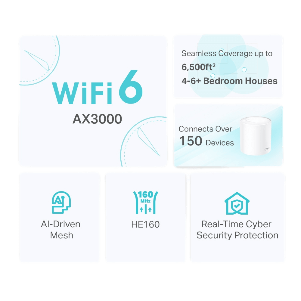 מגדיל טווח (2 יחידות באריזה)Deco X50 AX3000 Whole Home Mesh WiFi 6 System