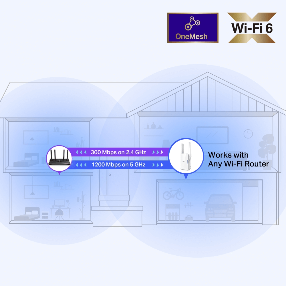 אקסס פוינט RE505X AX1500 WI-FI6