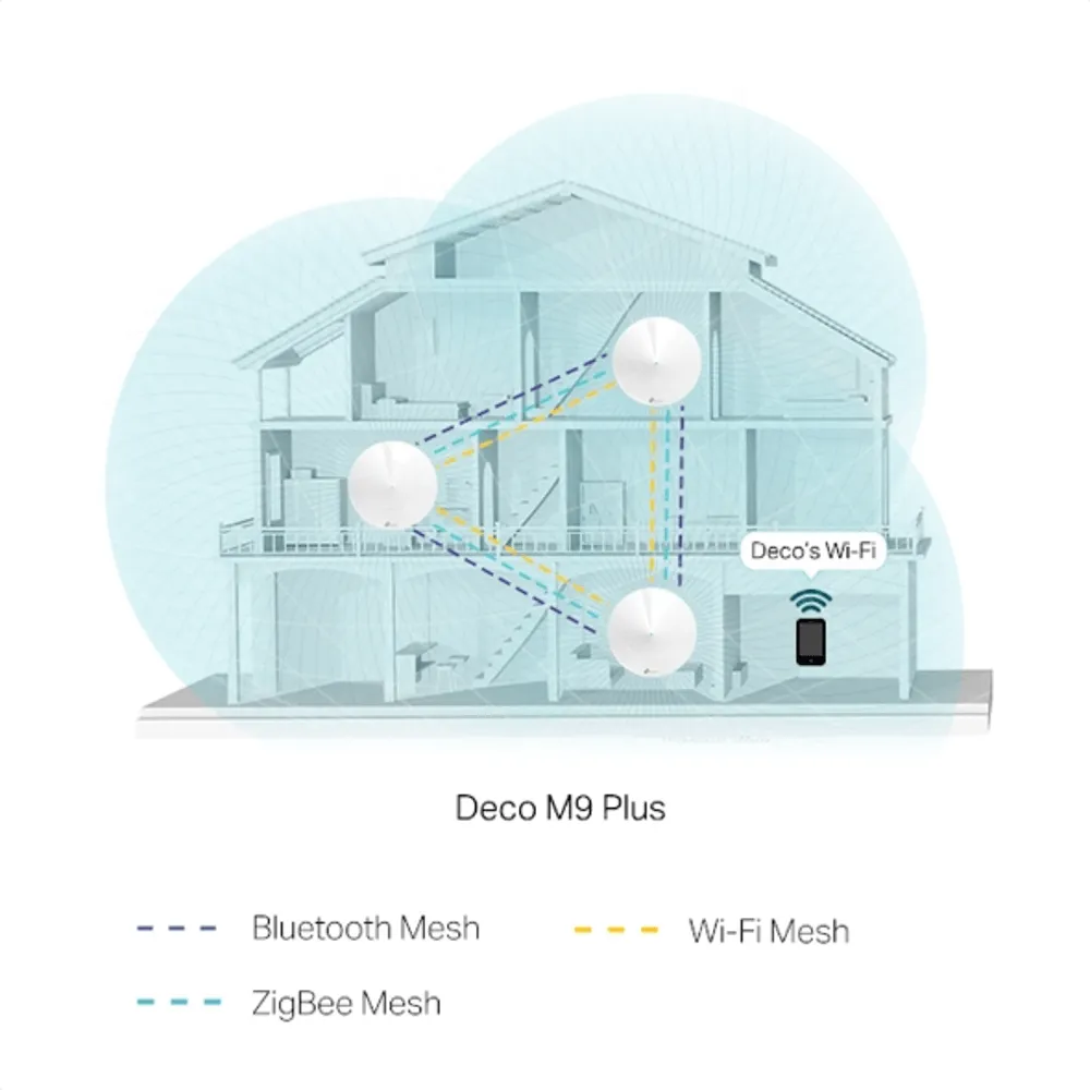 מגדיל טווח Deco M9 MESH 2200Mbps (שלוש יחידות) Tp-Link