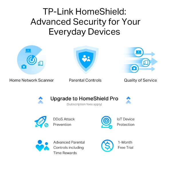 נתב ‏ Tp-Link ARCHER AX80 AX6000 Wi-Fi 6‎