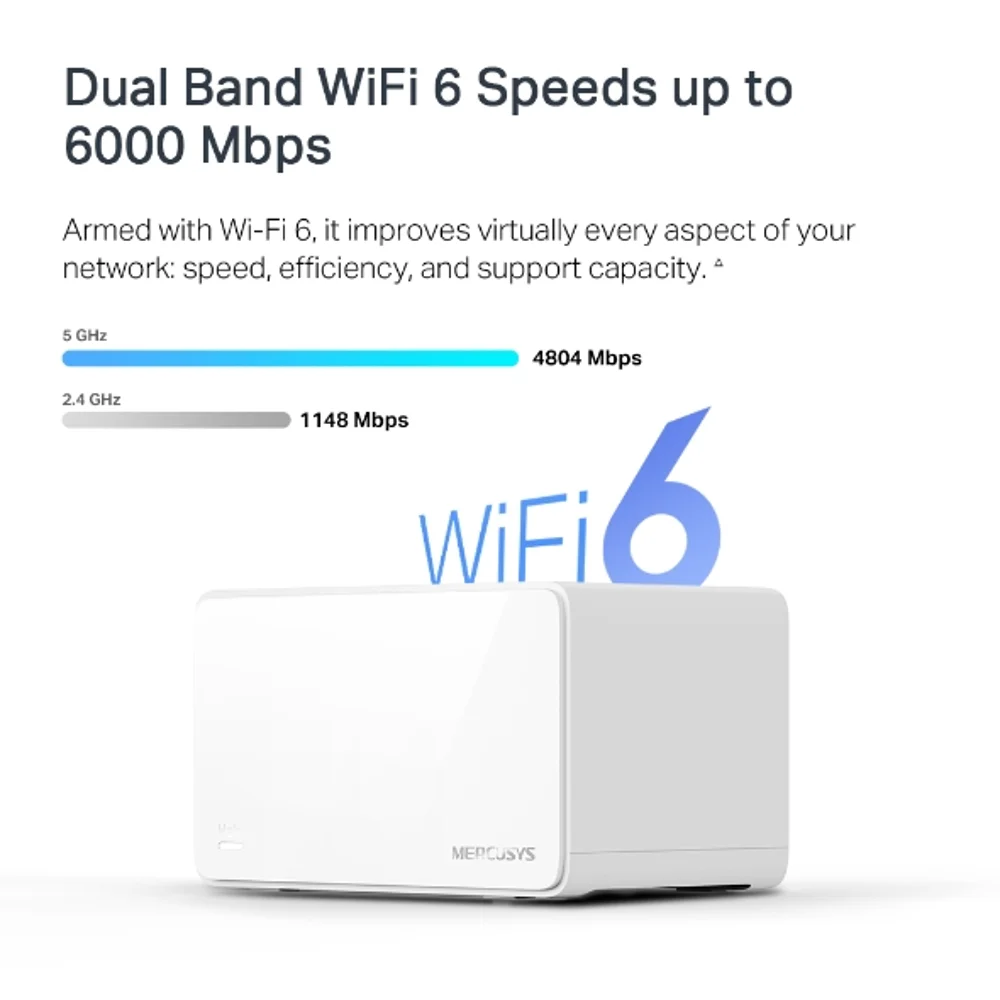ראוטר אלחוטי/אקסס פוינט ‏HALO H90X Mesh WiFi 6 AX6000‎‏ (2 יחי’ באריזה)‏