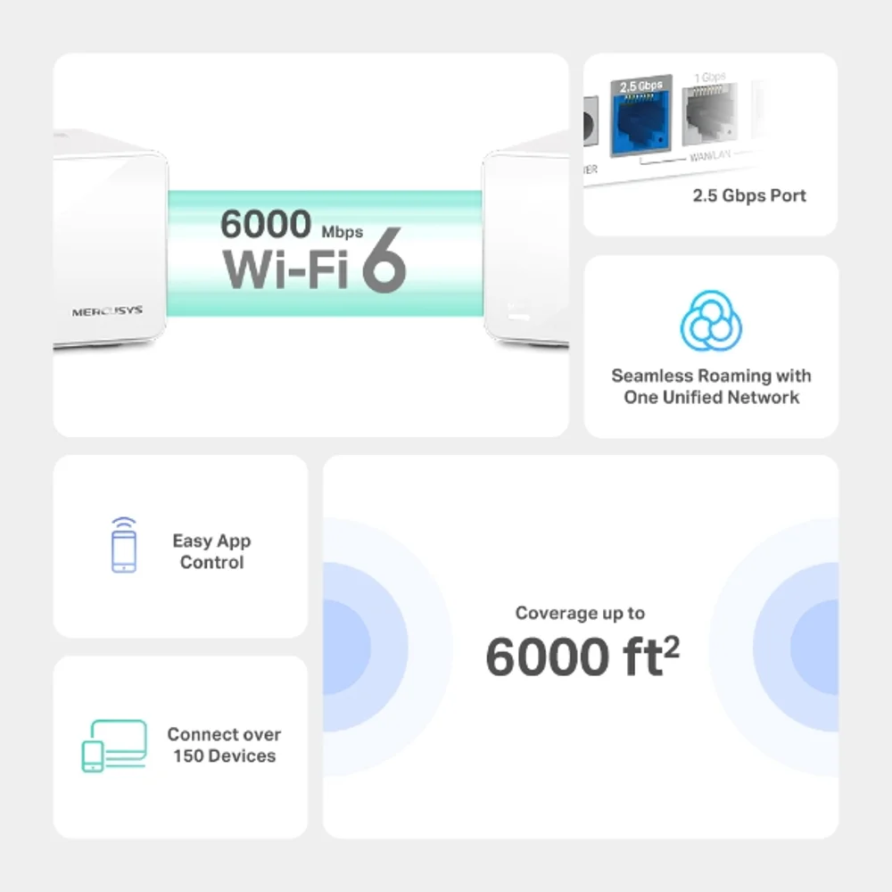 ראוטר אלחוטי/אקסס פוינט ‏HALO H90X Mesh WiFi 6 AX6000‎‏ (2 יחי’ באריזה)‏