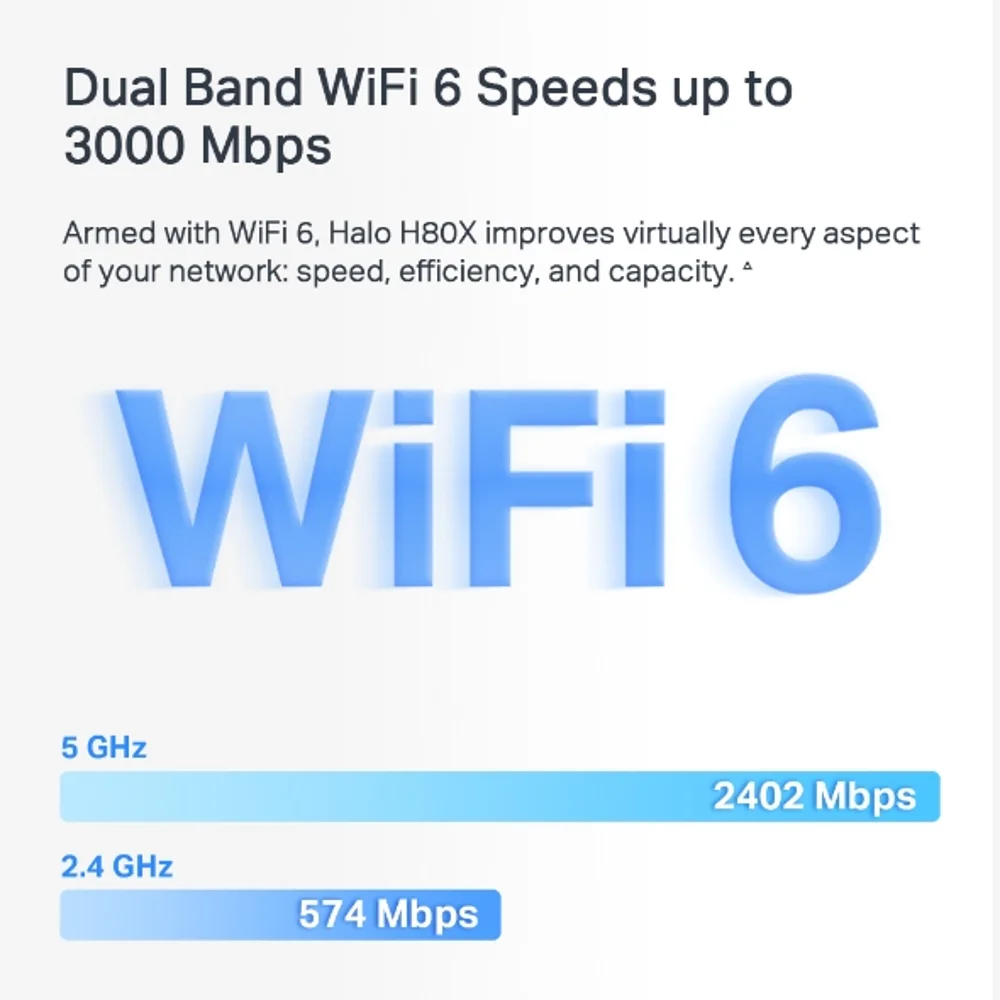 ראוטר אלחוטי/אקסס פוינט ‏HALO H80G Mesh WiFi 6 AX3000‎‏ (3 יחי’ באריזה)‏‏