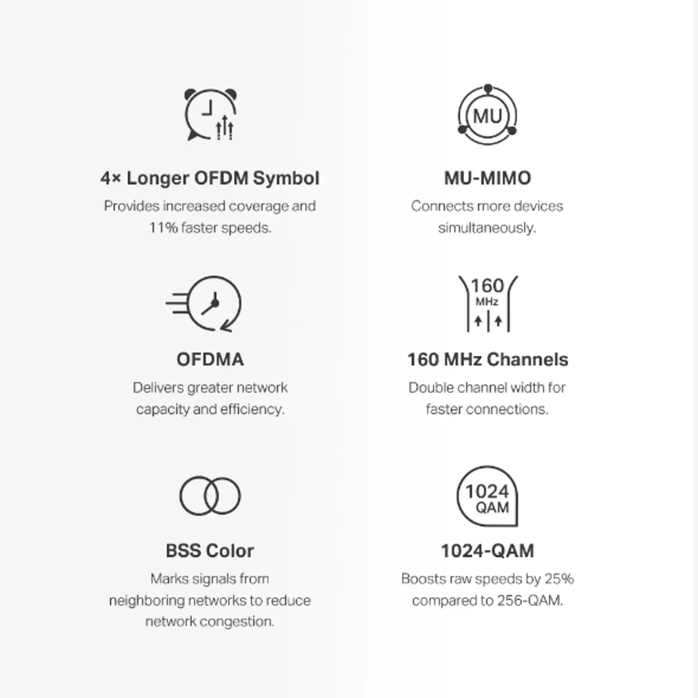 ראוטר אלחוטי/אקסס פוינט ‏HALO H80G Mesh WiFi 6 AX3000‎‏ (3 יחי’ באריזה)‏‏