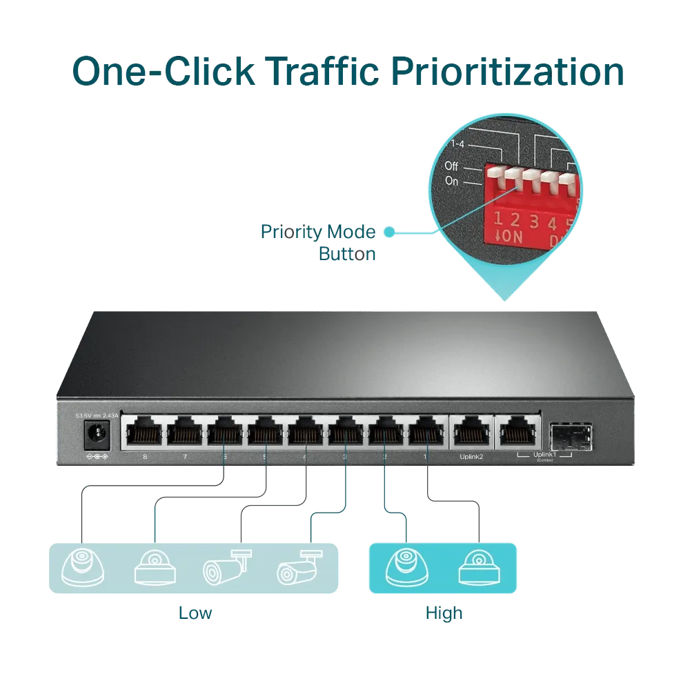 מתג מתכת SG1210MP 8POE+ SFP LONG