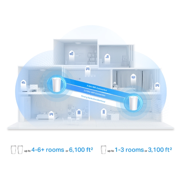 נקודת גישה בודדת ‏‏ Deco X95 MESH AX7800 Tri-Band Wi-Fi 6 Tp-Link‎‏