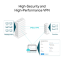 8411‏‎ OMADA VPN Router 10G ER