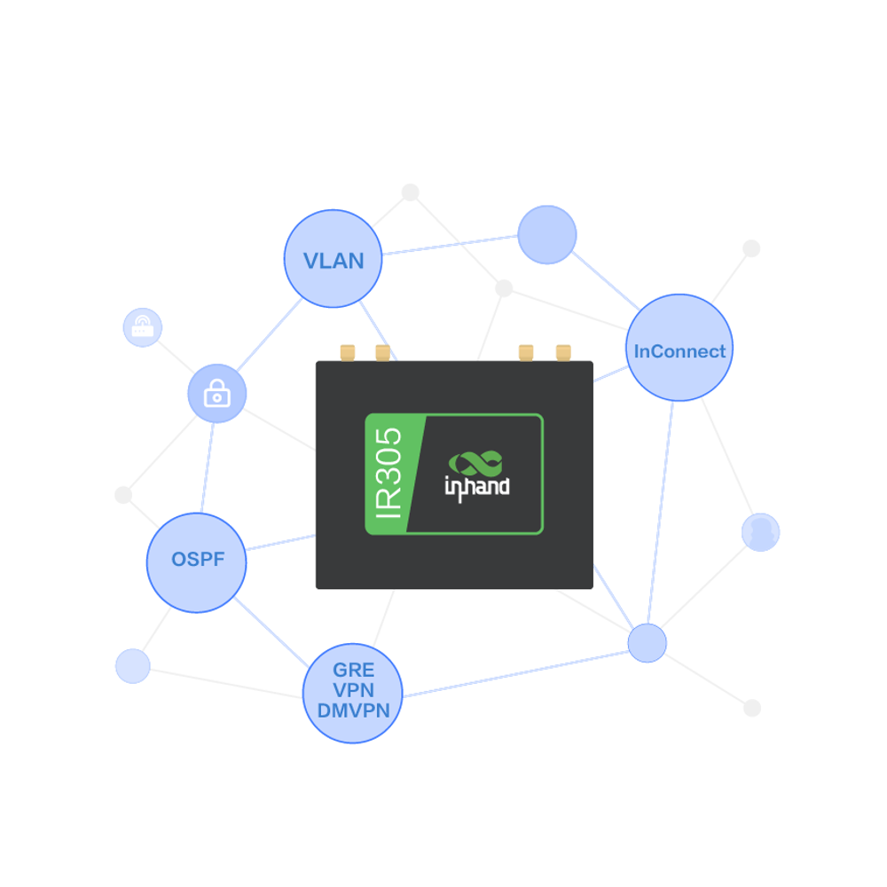 נתב תעשייתי קומפקטי Inhand IR305 LTE – I/O