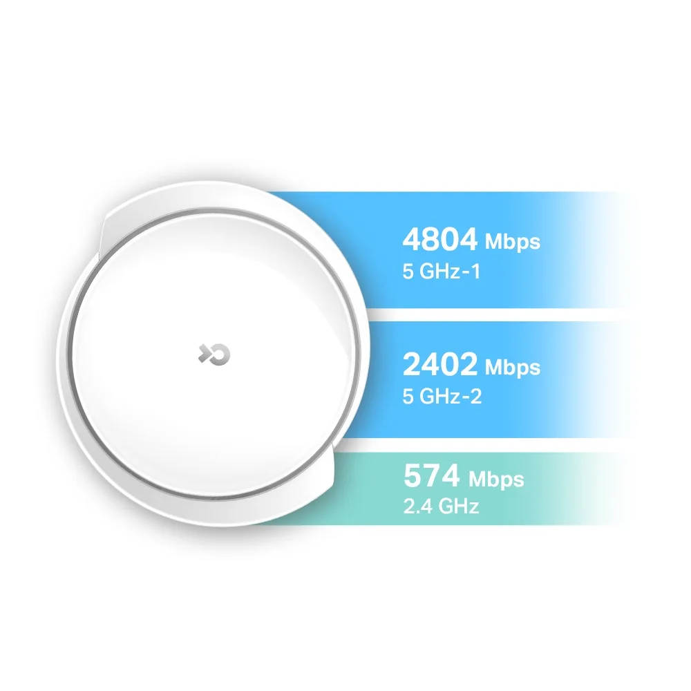 מגדיל טווח ‏Deco X95 MESH AX7800 Tri-Band Wi-Fi 6 Tp-Link‎‏ (2 יח' באריזה)‏