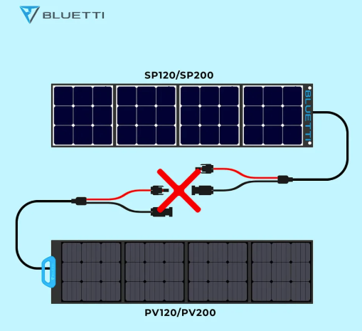  BLUETTI PV200 פאנל סולארי בהספק 200W 