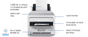 מדפסת ‏הזרקת דיו ‏רגילה Epson WorkForce Pro WF-M5399DW אפסון