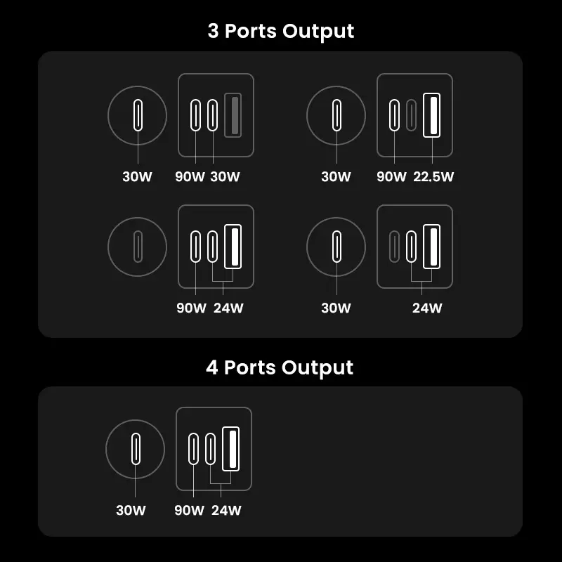  מטען רכב מהיר UGREEN 150W GaN עם 4 יציאות – טעינה עוצמתית לכל מכשיר UGREEN EC706 35571 