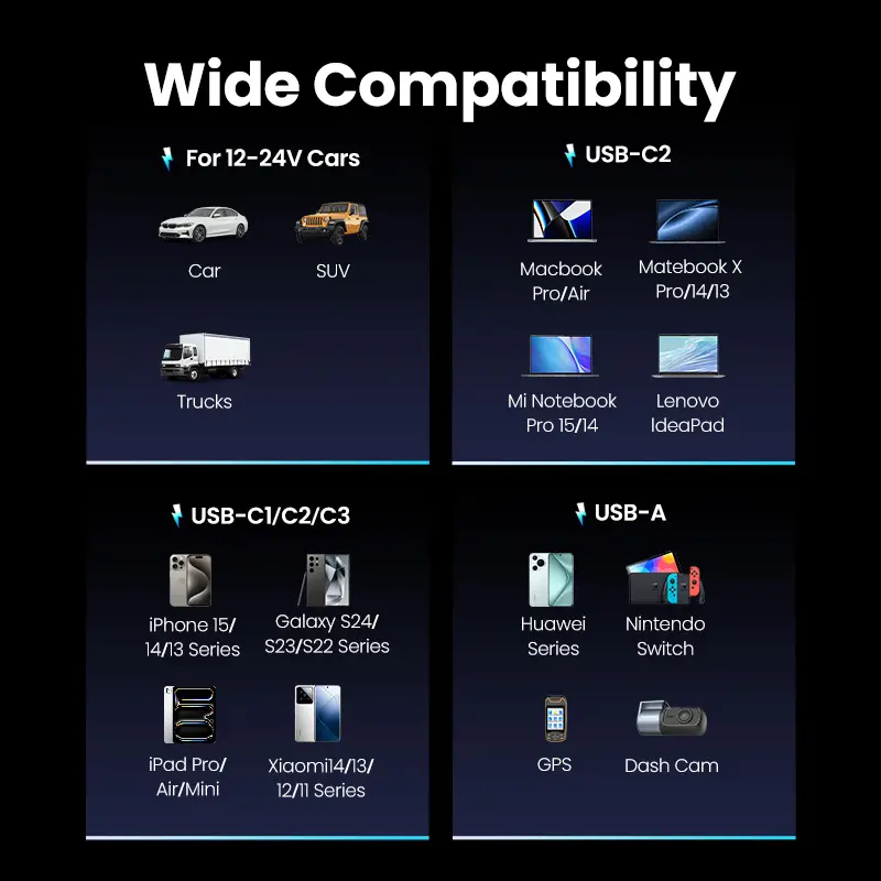  מטען רכב מהיר UGREEN 150W GaN עם 4 יציאות – טעינה עוצמתית לכל מכשיר UGREEN EC706 35571 