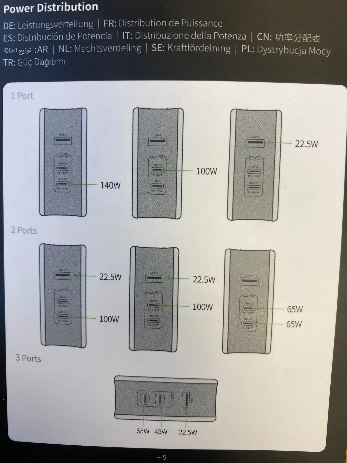  מטען קיר טעינה מהירה בחיבור כפול USB-C וחיבור USB-A CD289 