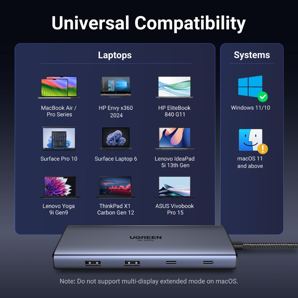  מולטיפורט UGREEN USB-C 10 ב-1 – כולל HDMI כפול, יציאות USB-A ו-USB-C, רשת, קורא כרטיסים וטעינה מהירה UGREEN CM639 45380 