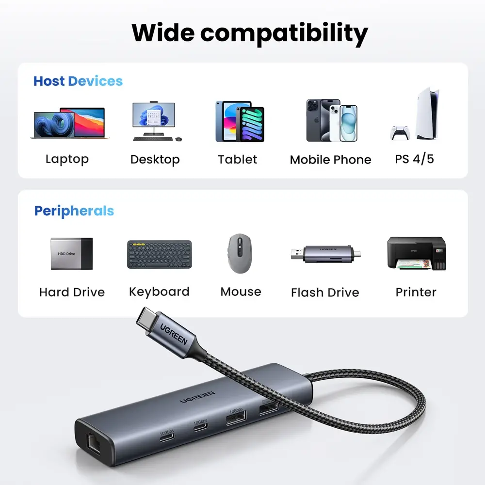  מפצל UGREEN עם חיבור רשת קווי Ethernet, מתאם כולל 3 יציאות USB + חיבור RJ45 מהיר + קורא כרטיסים UGREEN CM512 45320 