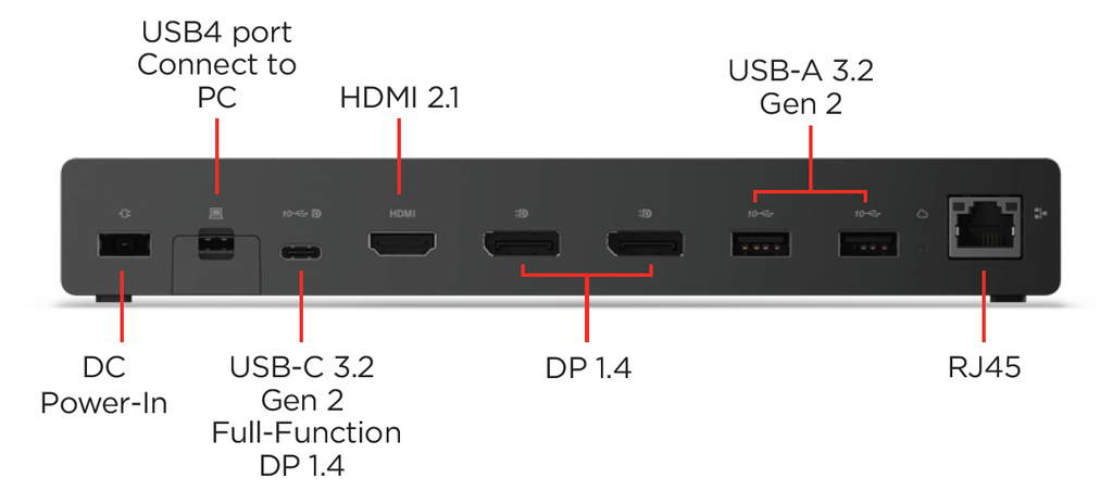  LENOVO USB4 Smart Dock 5500 | 3Y 40BC0135IS 