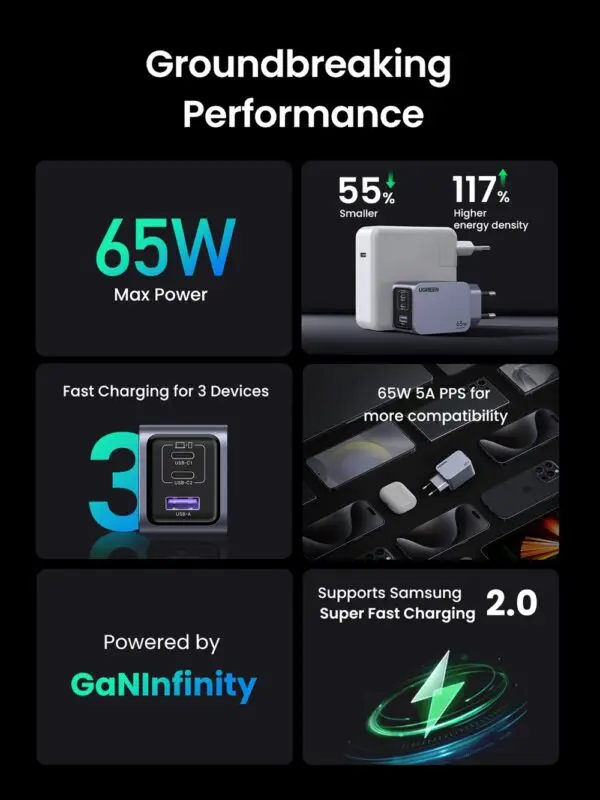  מטען קיר מהיר UGREEN NEXODE PRO 65W GAN + כבל CTC UGREEN X755 25871 