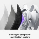  מטהר אוויר חכם דור 6 שיאומי דגם Mijia Smart Air Purifier 6 
