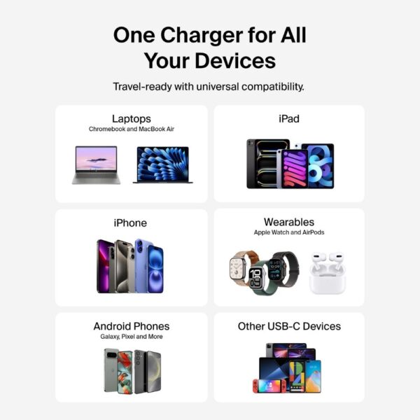  מטען קיר קומפקטי Belkin USB-C 45W טעינה מהירה Belkin WCA013kqWH 