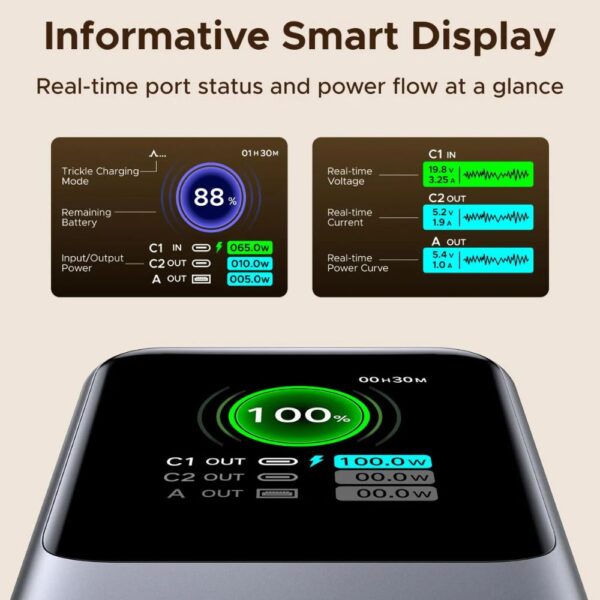  סוללת גיבוי UGREEN Nexode 20000mAh 165W עם כבל USB-C נשלף מובנה ומסך TFT דיגיטלי UGREEN BP726 95670B 