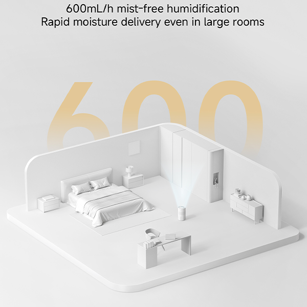  מכשיר אדים חכם שיאומי דגם Mijia Smart Evaporative Humidifier Pro 