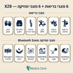 כורסת עיסוי פרימיום XZ8 לבן-תכלת מבית מדיקסקייר 