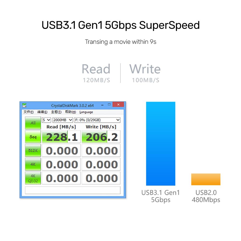  Y-3089 - מפצל 4 פורט USB 3.0 
