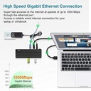  Y-3198 - מפצל USB 3.0 Hub כולל טעינה 2.4A ורשת 