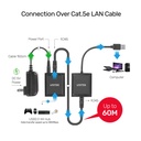  Y-2516 - מאריך אות USB על גבי כבל רשת + 4 כניסות USB 2.0 