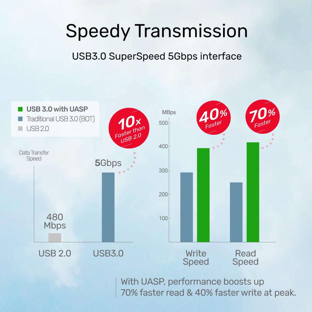  S1105A - תחנת עגינה 2.5" USB 3.0 ל SATA6G 2.5 עם פונקציית UASP 