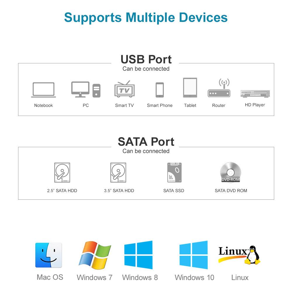 Y-1039 - מתאם USB 3.0 לSATA 