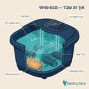  אמבט עיסוי SPA לרגליים MC-685 — חימום PTC + אור אדום + ויברציה + 6 גלילי עיסוי 