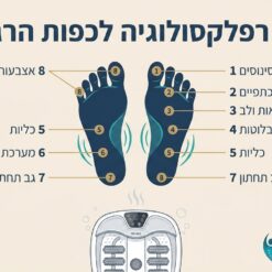  אמבט עיסוי SPA לרגליים MC-685 — חימום PTC + אור אדום + ויברציה + 6 גלילי עיסוי 