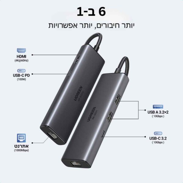  תחנת עגינה Ugreen 6-in-1 USB-C 4K60Hz 10Gbps UGREEN CM512 45000 