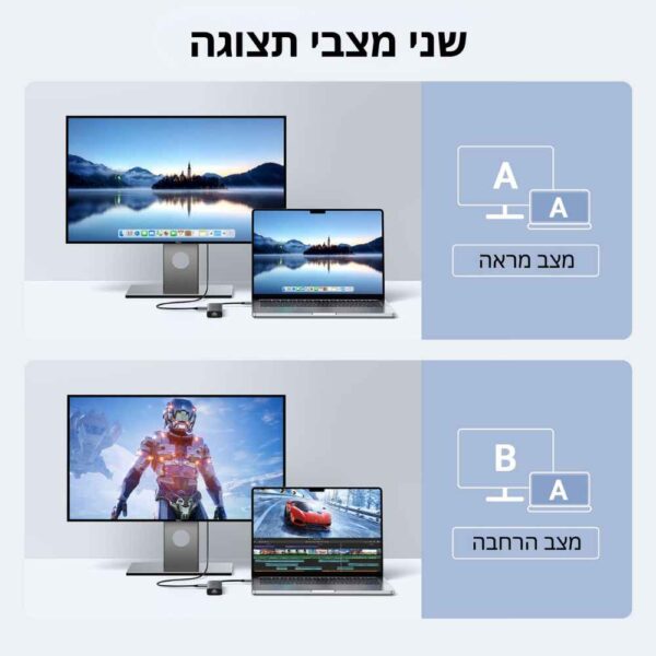  תחנת עגינה Ugreen 6-in-1 USB-C 4K60Hz 10Gbps UGREEN CM512 45000 