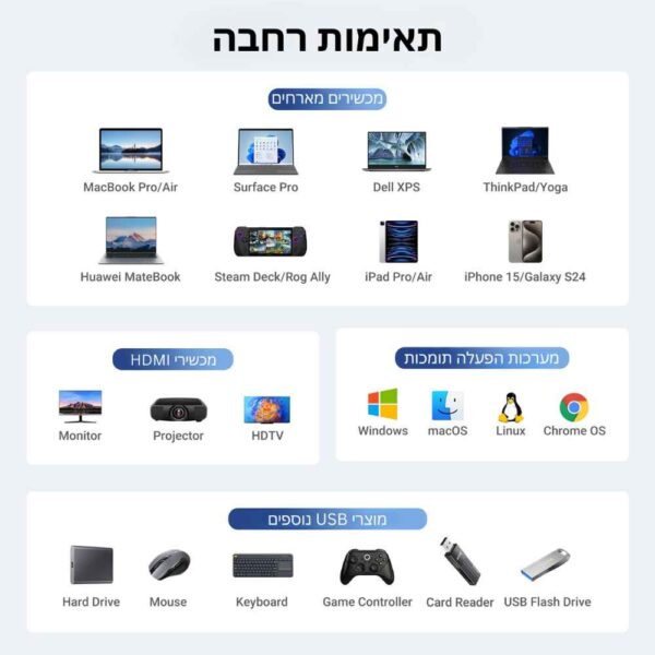  תחנת עגינה Ugreen 6-in-1 USB-C 4K60Hz 10Gbps UGREEN CM512 45000 