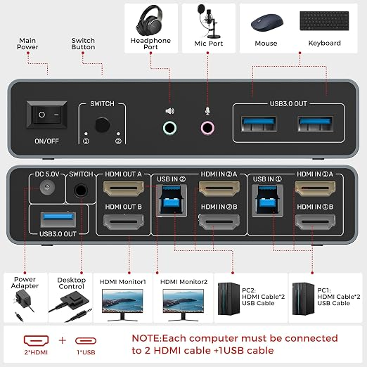  V1312A - מפצל KVM ל-2 מחשבים נייחים ל-2 מסכים ב4K60HZ 