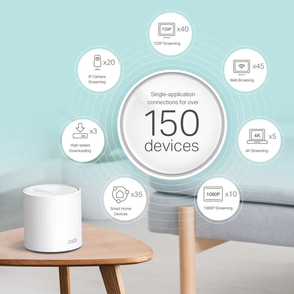 (3 באריזה) Deco X60 AX5400 Mesh Wi-Fi 6 מבית TP-LINK