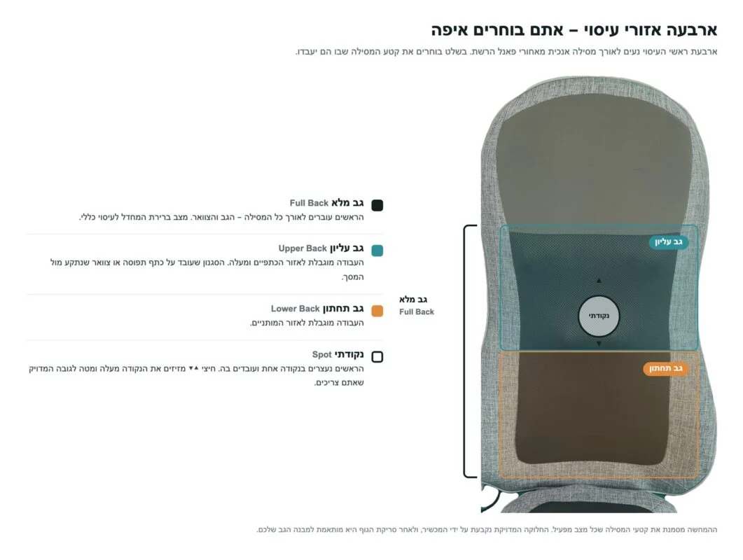מושב עיסוי BodySync MC-2370 עם סריקת גוף מבית Medics Care