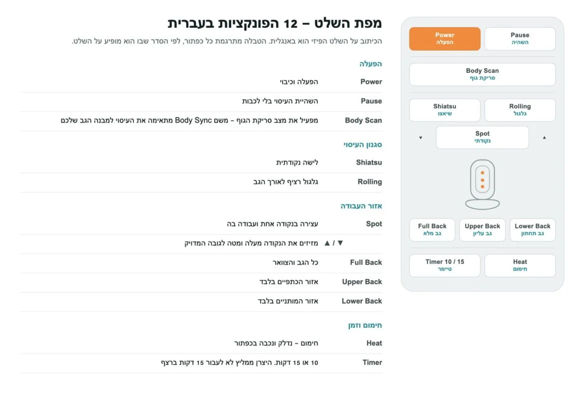 מושב עיסוי BodySync MC-2370 עם סריקת גוף מבית Medics Care