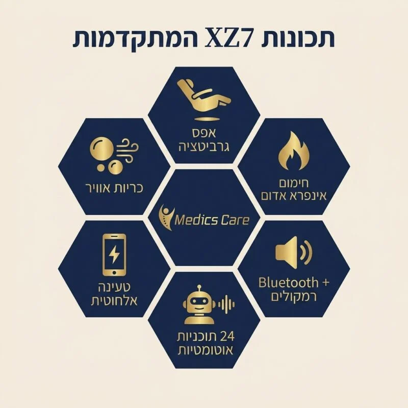כורסת עיסוי יוקרתית XZ7 אפור-קרם מבית מדיקסקייר