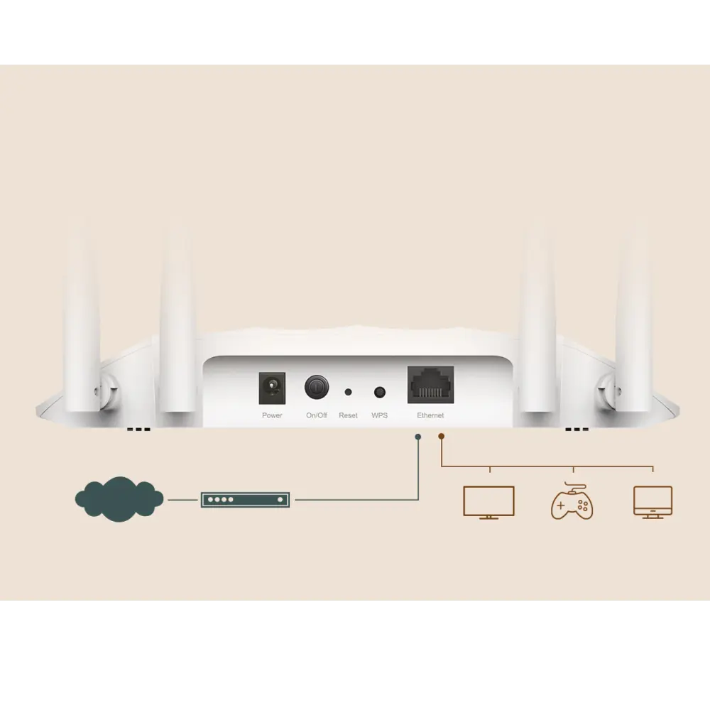 אקסס פוינט ‏Tp-link TL-WA1201 AC1200‎
