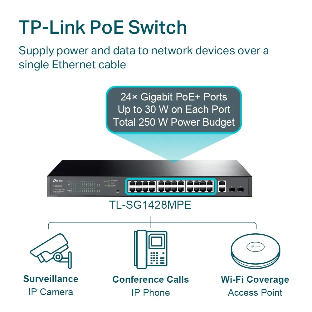 מתג TP-Link TL-SG1428PE 24POE+ 250W 2SFP